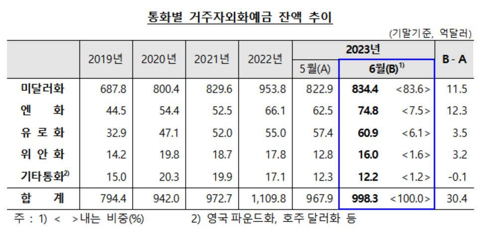 [한국은행 제공]