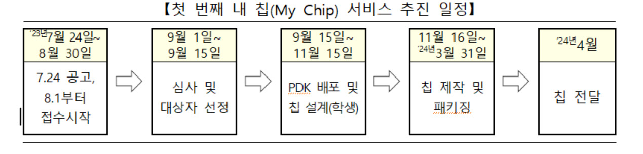 [과기정통부 제공]