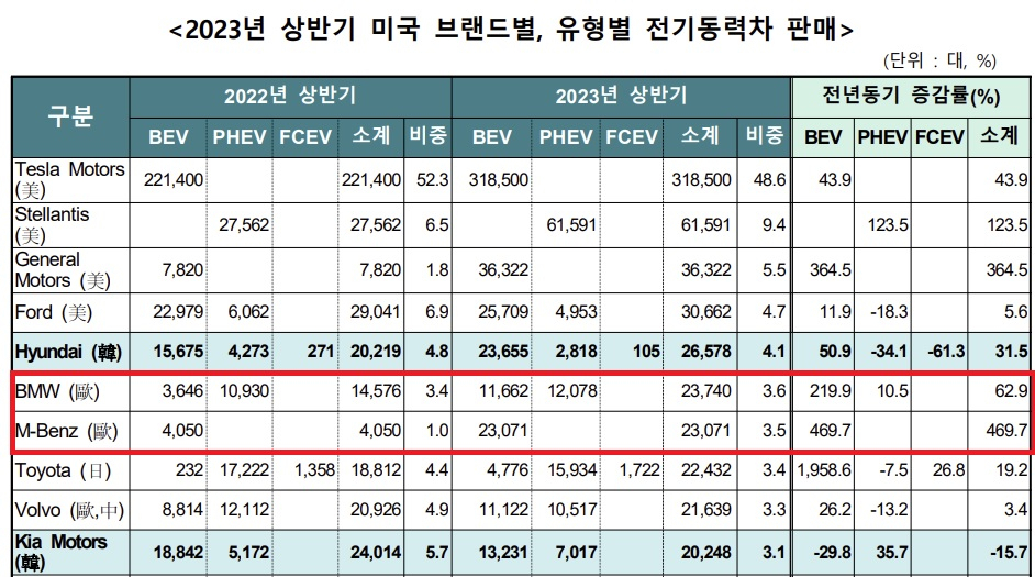 [한국자동차모빌리티산업협회 제공]