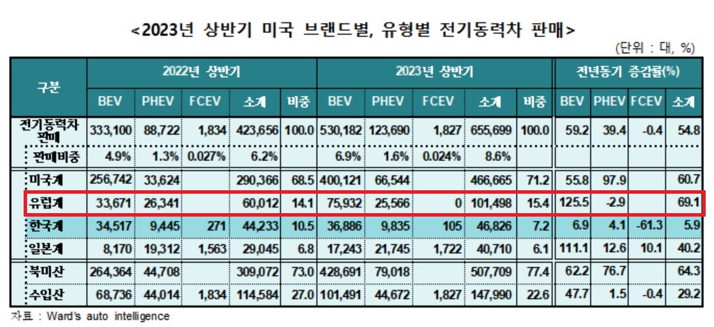 [한국자동차모빌리티산업협회 제공]