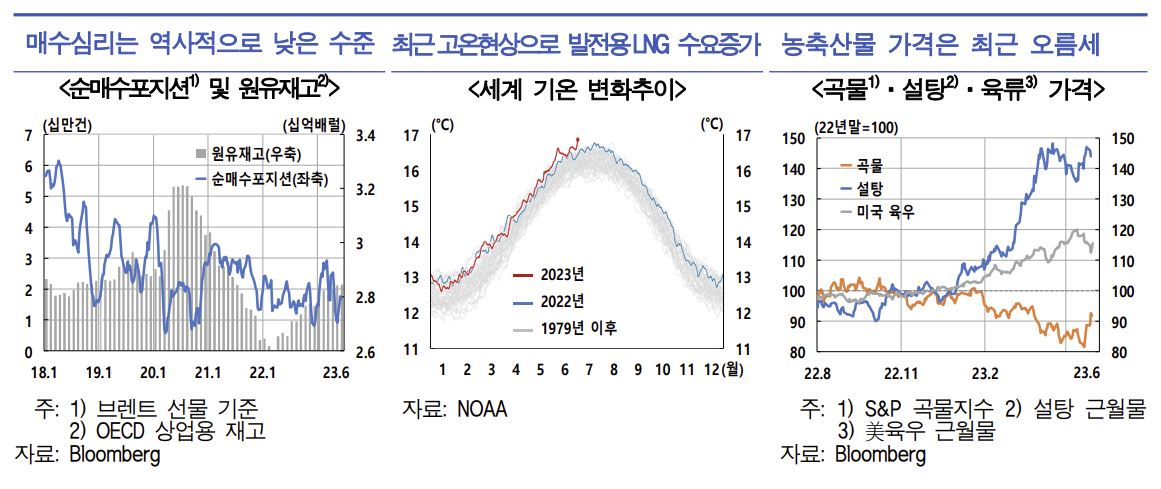[한국은행 제공]