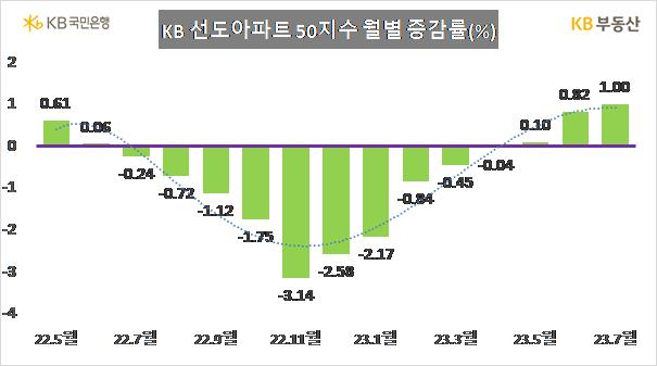 집값 오르는 곳만 오른다…재등장한 똘똘한 한채론 [부동산360]