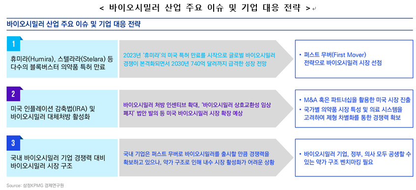삼정KPMG 제공