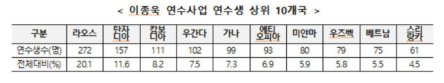 [보건복지부 제공]