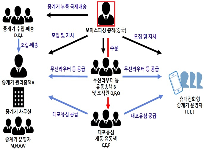 [서울동부지검 제공]