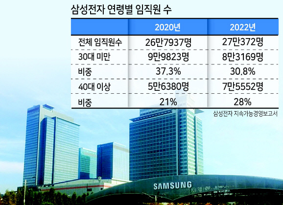삼성전자 수원사업장 전경