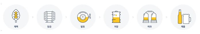 맥주 제조 과정 이정아 기자