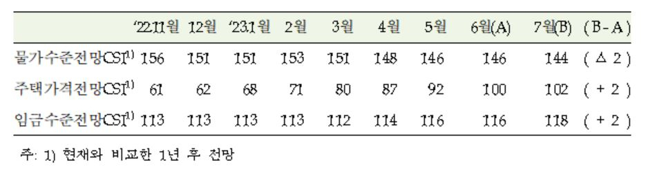 [한국은행 제공]
