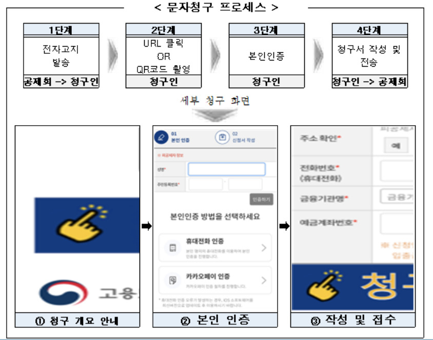 [건설근로자공제회 제공]