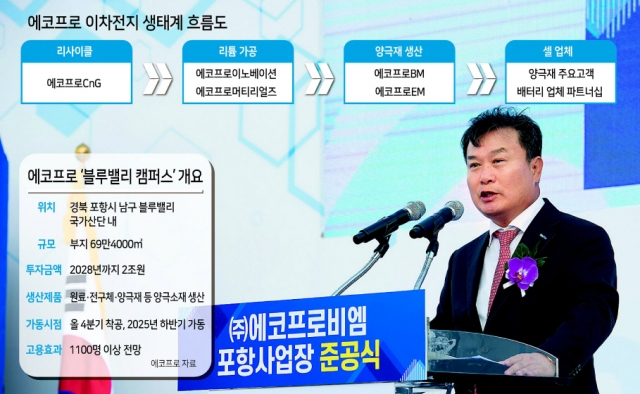 2019년 10월 포함캠퍼스 내 에코프로비엠 포항사업장 준공식에서 인사말을 하고 있는 이동채 전 에코프로 회장. [에코프로 제공]