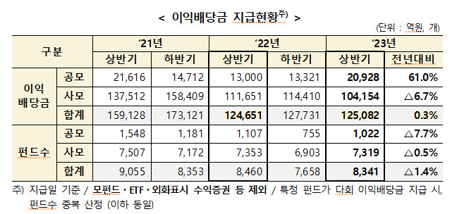 [예탁결제원]