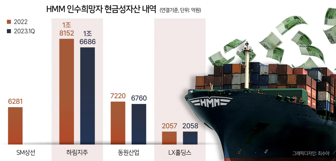*출처: 금융감독원 전자공시시스템