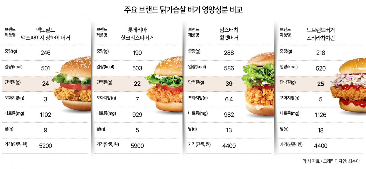 [헤럴드경제DB]