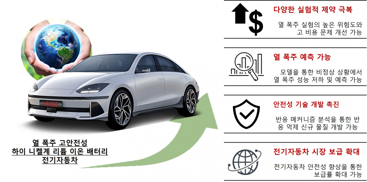이번 연구결과를 적용했을 때 나타나는 기대 효과.[연세대학교 제공]