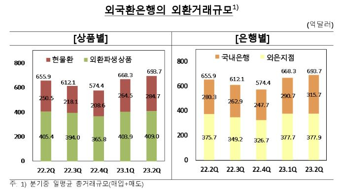 [한국은행 제공]