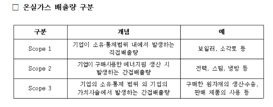 [환경부 제공]