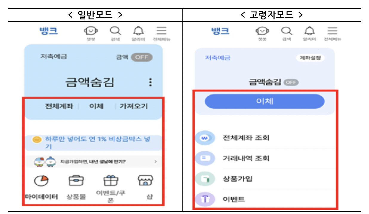 [금융당국 자료]