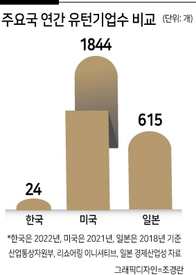 [헤럴드경제 DB]