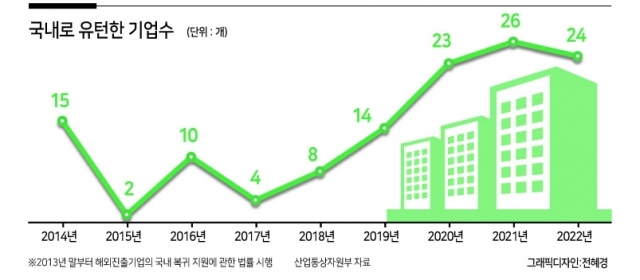 [헤럴드경제 DB]