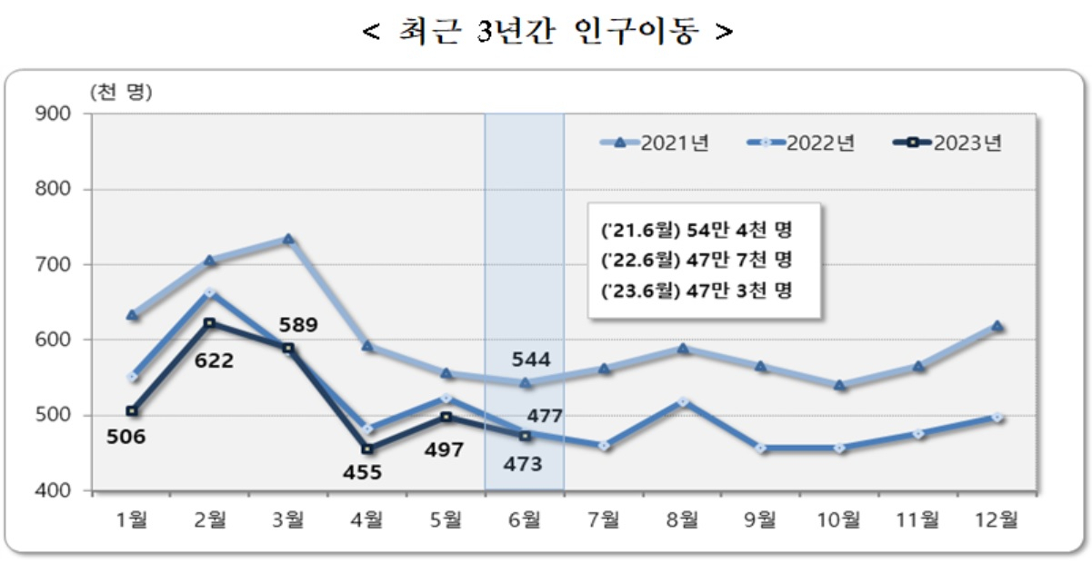 [통계청 자료]