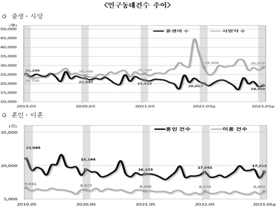 [통계청 자료]