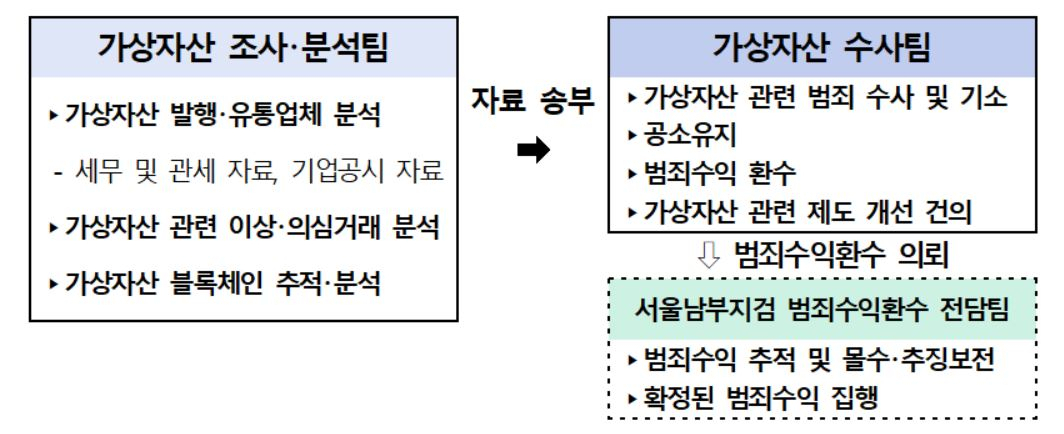 [자료=남부지검]