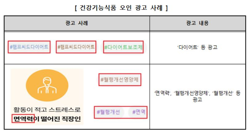 대마씨유 관련 오인 광고 예시 [한국소비자원 제공]