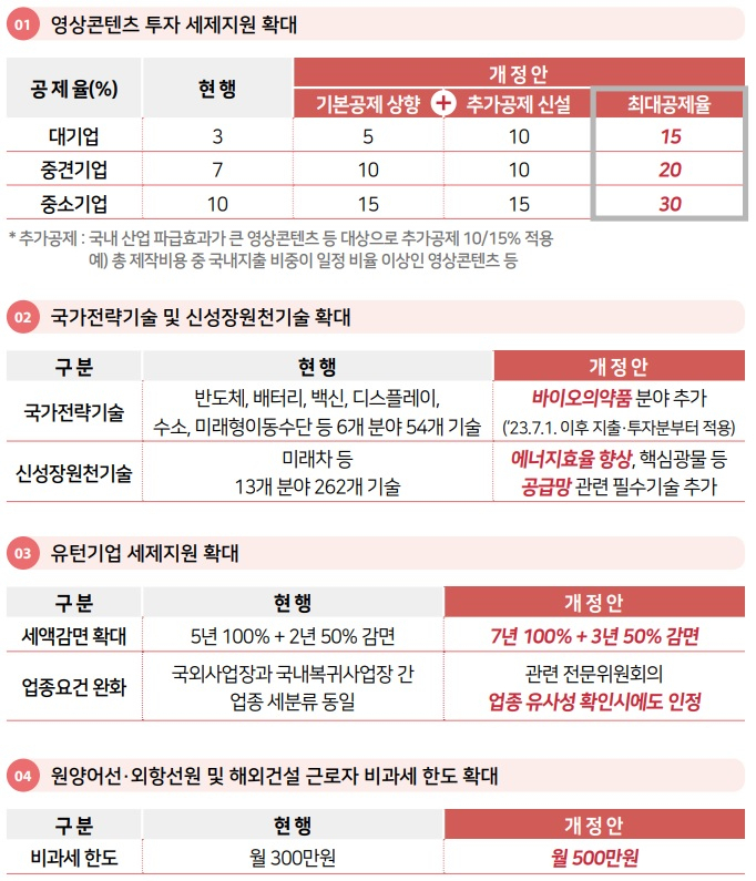 '투자고용 촉진' 관련 세부내용[기획재정부 제공]
