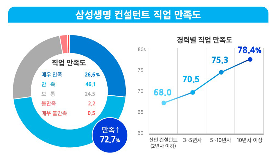 [삼성생명 제공]