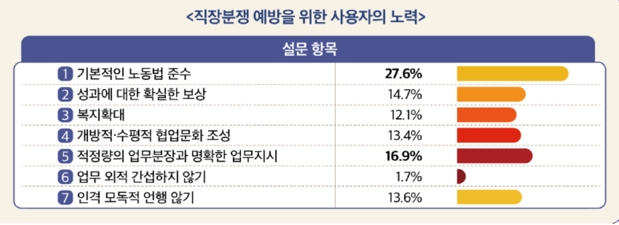 [중앙노동위원회 제공]
