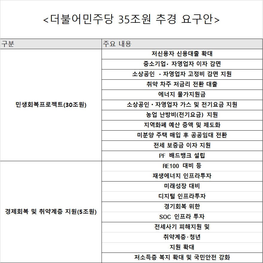 [더불어민주당]