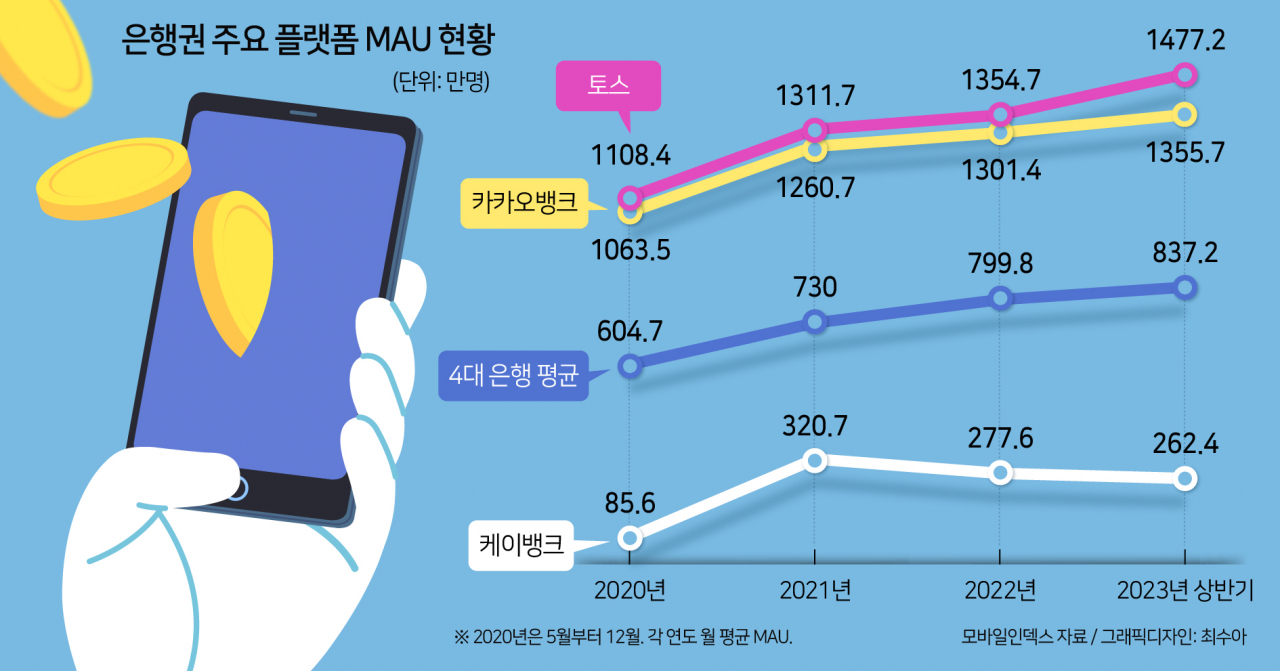 이용자수 감소하는 케이뱅크, 왜? [머니뭐니]