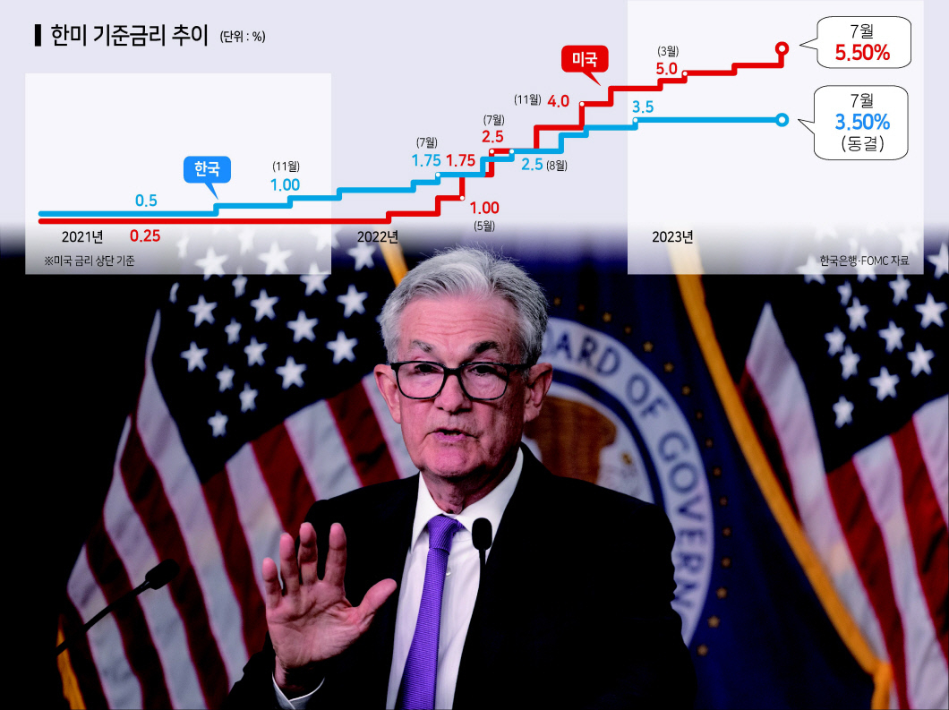 제롬 파월 미국 연방준비제도(Fed·연준) 의장이 26일(현지시간) 워싱턴DC에서 연방공개시장위원회(FOMC) 정례회의 후 기자회견을 하고 있다. 파월 의장은 오는 9월 FOMC에서 금리인상과 동결 가능성을 모두 열어놨다. [EPA]