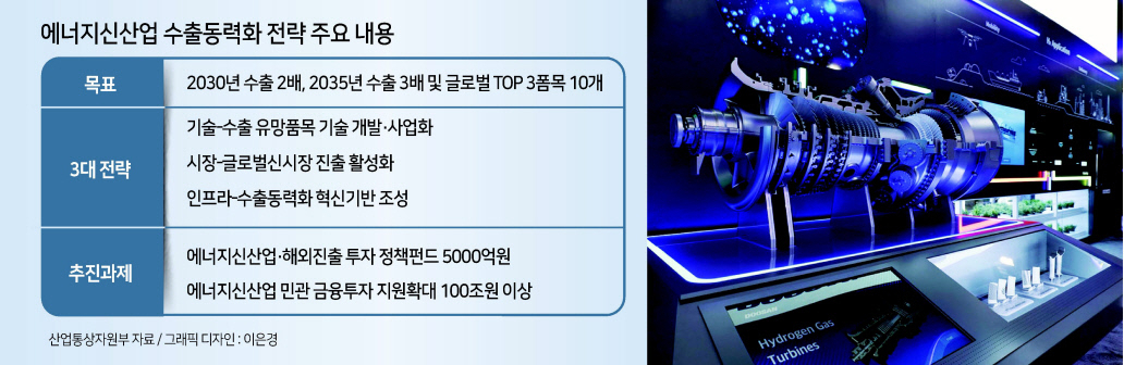 두산에너빌리티가 개발하고 있는 380MW 급 수소터빈의 축소모형 [연합]