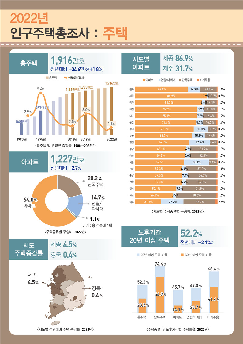 [통계청 자료]