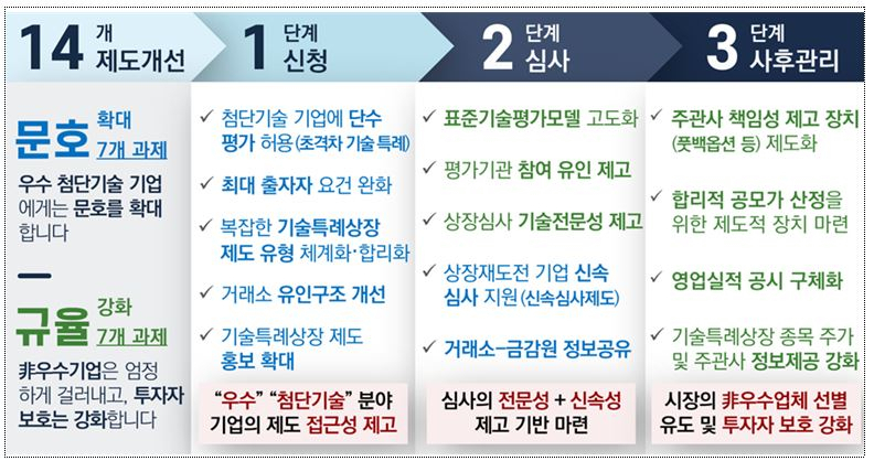 [금융위원회]
