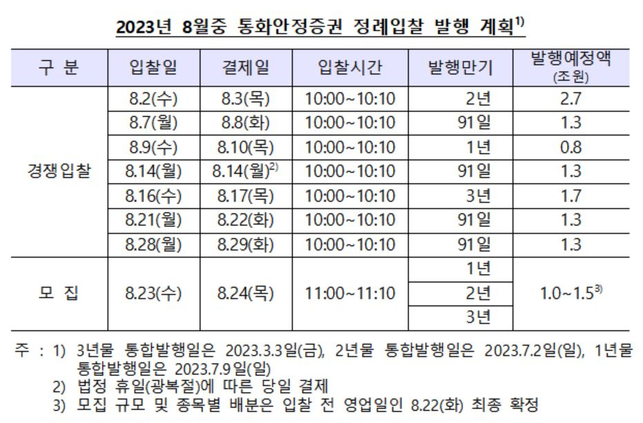 [한국은행 제공]