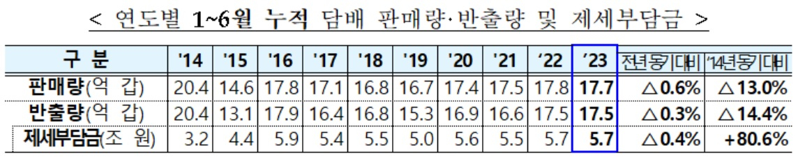 [기획재정부 자료]