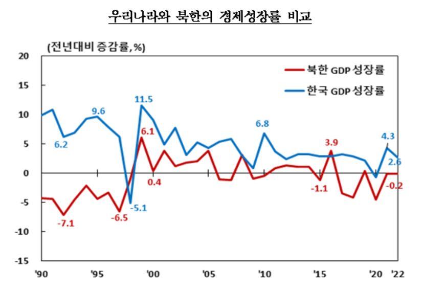 [한국은행 제공]
