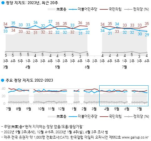 [한국갤럽 제공]