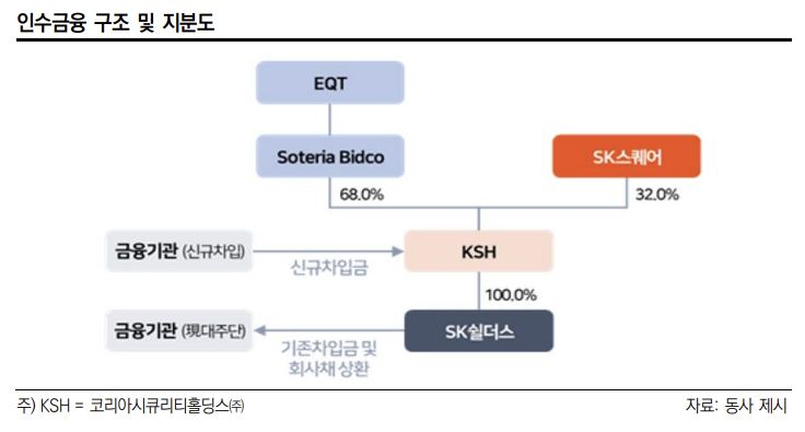 출처: 한국신용평가