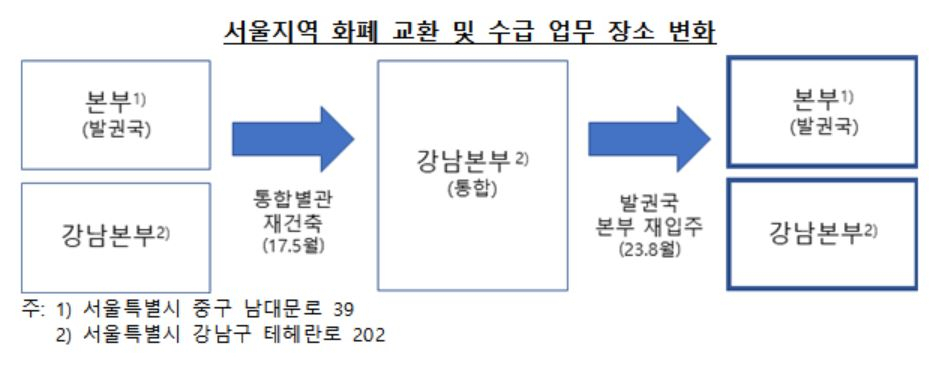 [한국은행 제공]