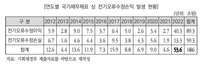[자료 출처=국회 예산정책처]