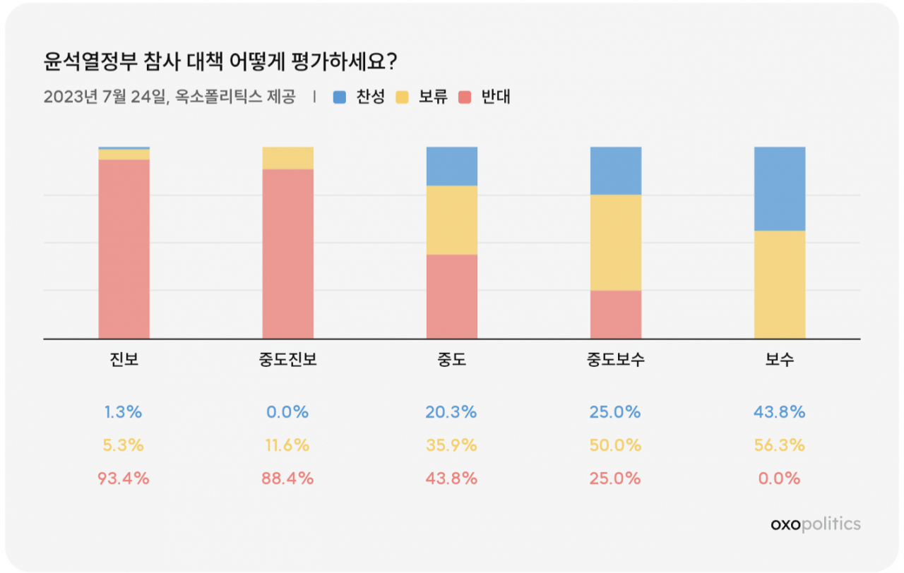 집권 2년차 윤석열 정부 재난 대응…온라인 평가는[數싸움]