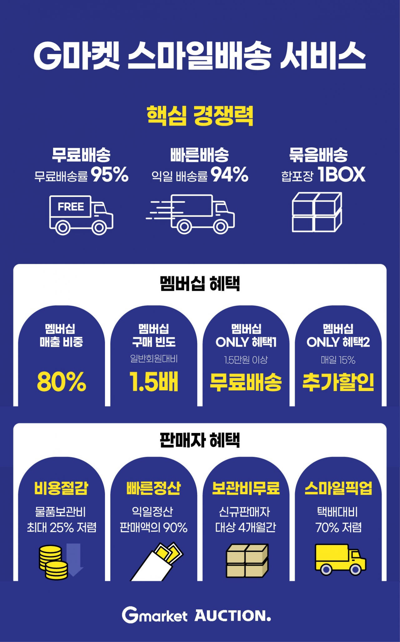 [G마켓 제공]