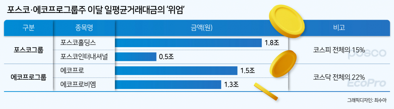 2차전지주, 지금 들어가도 되나요? [투자360]