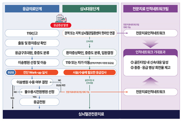 [보건복지부 제공]