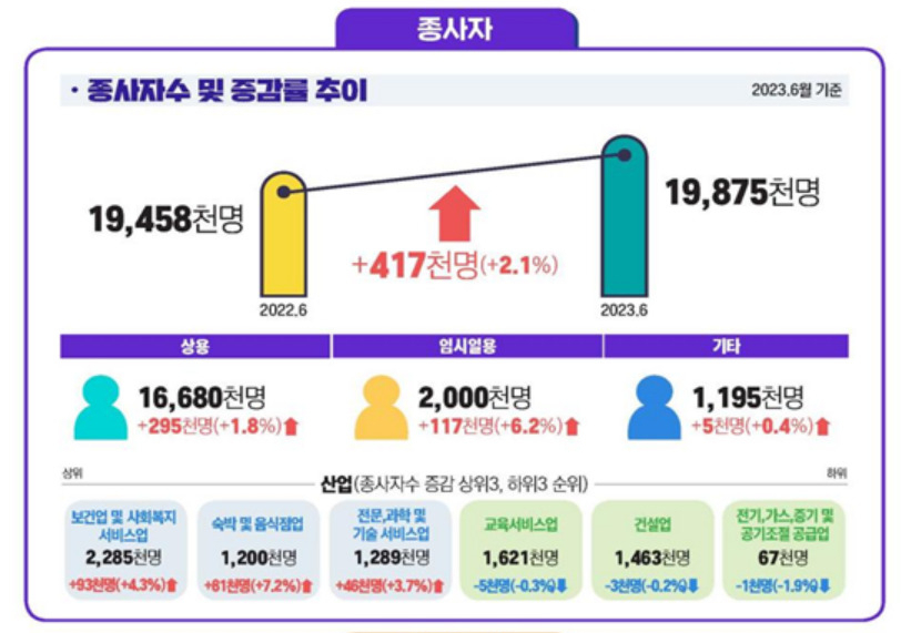 [고용노동부 제공]