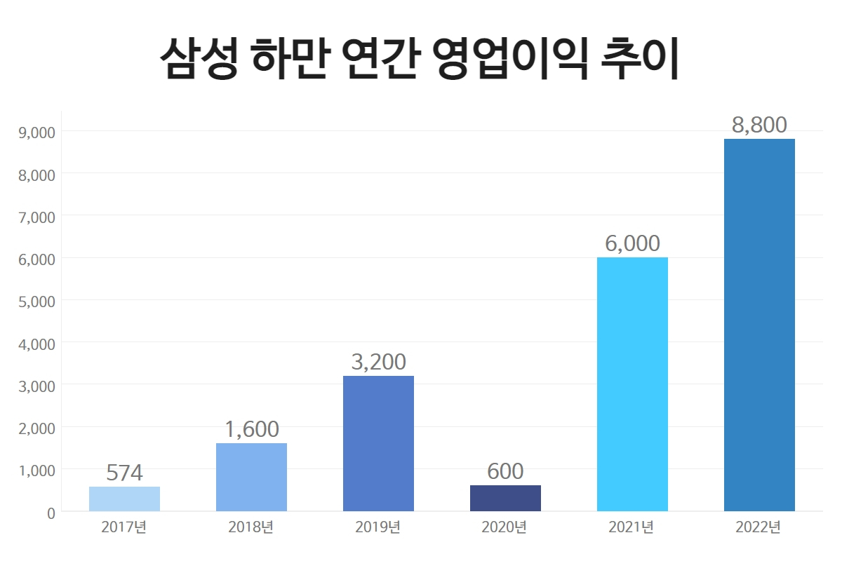 [그래픽=김민지 기자]