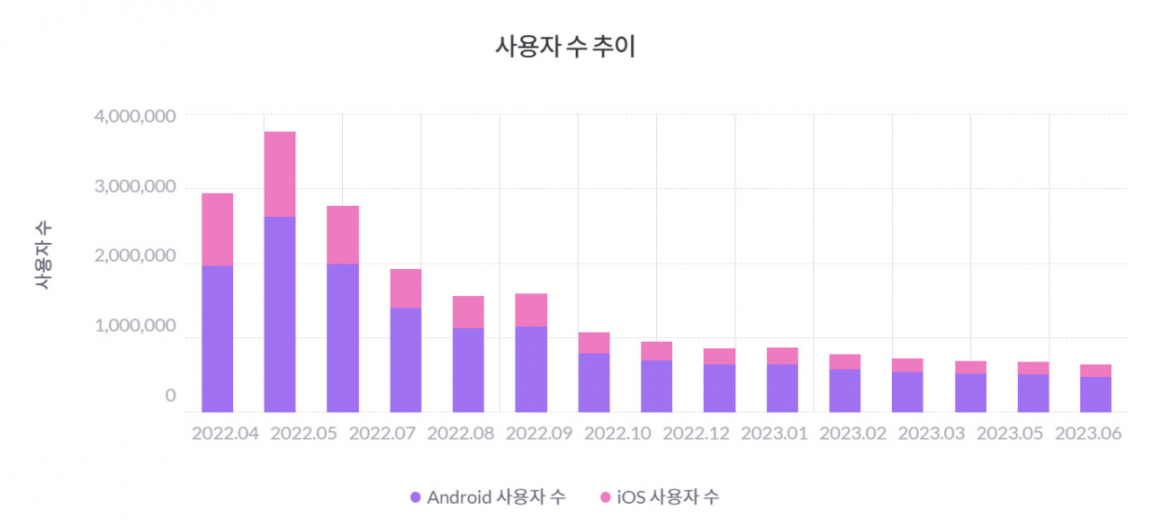 “옛날 사진 빼면 뭐 있어?” 망할 위기 싸이월드, 또 추억팔이?